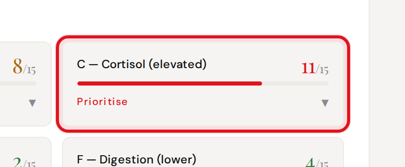 A Prioritise cluster card